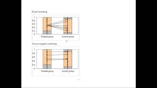 Propensity Score Matching [upl. by Roehm]