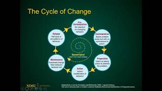 Understanding Change Theory [upl. by Samara]