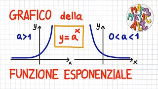 GRAFICO della FUNZIONE ESPONENZIALE  EE10  FF10 [upl. by Cotter]