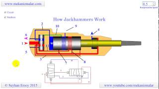 how jackhammers work [upl. by Asel978]