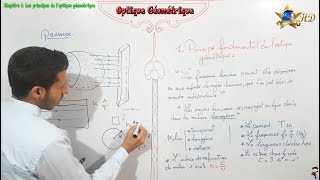 Cours Optique Géométrique partie 1 [upl. by Nnaeilsel14]