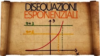 Disequazioni Esponenziali [upl. by Nilra]