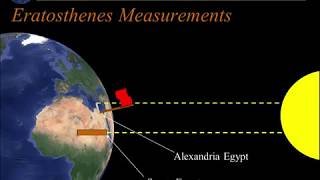 Eratosthenes  Measuring the Circumference of Earth [upl. by Stoddart]