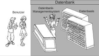 Datenbanken  Grundlagen [upl. by Bjork105]