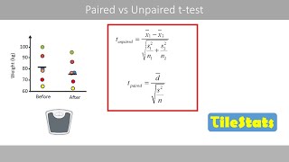 Paired vs unpaired ttest [upl. by Eentirb861]