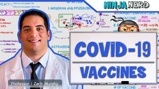 COVID19 Vaccines MODERNA  PFIZERBIONTECH  ASTRAZENECA [upl. by Assena412]