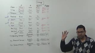 Leverage Analysis Introduction  Financial Management Old Lecture [upl. by Ahsahtan]