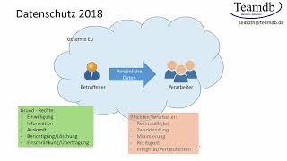 Datenschutz einfach erklärt [upl. by Zippora]