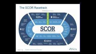 APICS Webinar SCOR 101—APICS for Business [upl. by Enutrof]