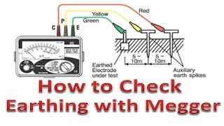 How to check Earthing with Megger 2020  Grounding Testing Megger [upl. by Ellevehc]