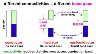 Doping of semiconductors [upl. by Langsdon]