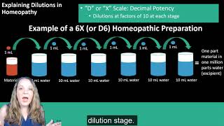 Homeopathy A Young System of Medicine [upl. by Bautram]