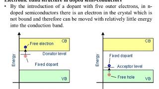 Doping a Semiconductor  Physics Video Animation [upl. by Robins]