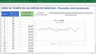 Pronóstico de promedio móvil ponderado 2 [upl. by Sergent]