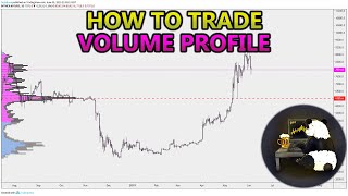 How to Trade Volume Profile VPVR VWAP  and VPSR Analysis Stocks Crypto Forex [upl. by Yseulta]