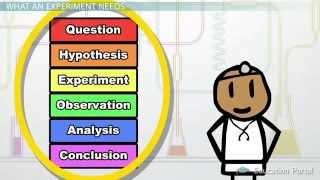 Experimental Design in Science Definition and Method [upl. by Bara]