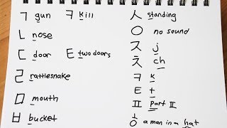 Learn Hangeul 한글 Korean Alphabet in 30 minutes [upl. by Ellenhoj]