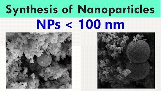 Synthesis of Nanoparticles [upl. by Leinod41]