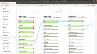 8  Users flow  Matomo Analytics Training [upl. by Nyliac909]