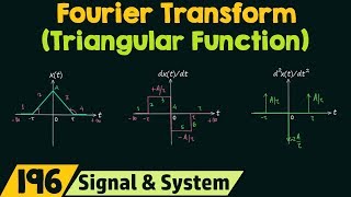 Fourier Transform of Basic Signals Triangular Function [upl. by Schenck]