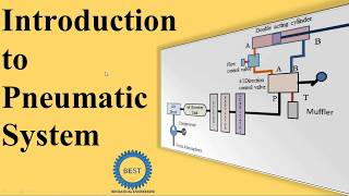 A320 Family Pneumatic System Presentation [upl. by Pitchford]