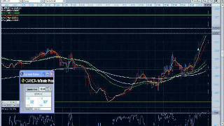 scalping on oanda [upl. by Leirol]