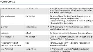 Deutsch  Aspekte  Wortschatz  B2  Kapitel 1 [upl. by Malachy]