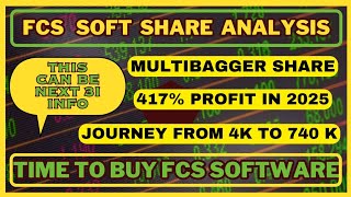 Fcs Software Share AnalysisTarget 11fcs soft latest newsअब रोजाना UCहो गया खुलासा3X multibagger [upl. by Assed258]