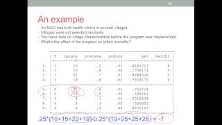 An intuitive introduction to Propensity Score Matching [upl. by Ahsinehs]