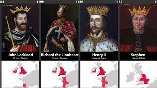 Timeline of English amp British Monarchs [upl. by Lona]