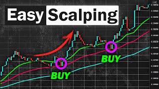 EASY Scalping Strategy For Daytrading Forex High Winrate Strategy [upl. by Bayer]