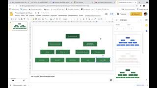 Creación de organigramas con Presentaciones de Google [upl. by Magdalene]