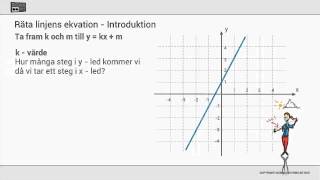 Räta linjens ekvation [upl. by Larine]