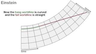 General Relativity  Einstein vs Newton [upl. by Atteram]