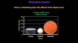 Identifying Misleading Graphs  Konst Math [upl. by Dierdre839]