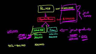 How to Allocate Joint Costs using the Relative Sales Value Method [upl. by Ulphia]