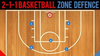 212 Basketball Zone Defense Basics [upl. by Niatsirt]