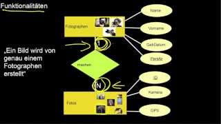 1308 Entity Relationship Modellierung Grundlagen Funktionalitäten Rollen Rekursion [upl. by Aeslehc]