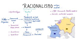 ¿Qué es el RACIONALISMO Español [upl. by Akiraa758]