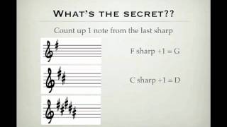 Key Signatures Made Easy [upl. by Janel]