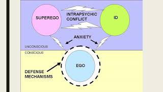 Freuds Structure of Personality Theory [upl. by Baecher]