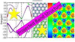 Projected Band Structure from VASP Data [upl. by Naid]