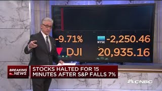 Stocks halted for 15 minutes at open after SampP 500 drops 7 [upl. by Ober518]