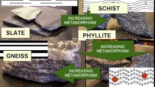 Identifying Metamorphic Rocks  Earth Rocks [upl. by Evelc]