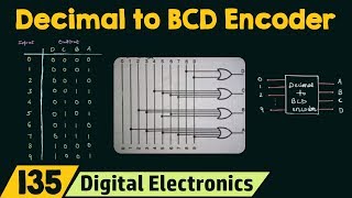 Decimal to BCD Encoder [upl. by Ioj25]