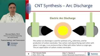 24 Fabrication and Synthesis of Carbon Nanotubes [upl. by Ahsaekal]