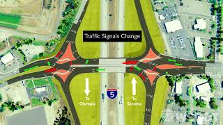 How a diverging diamond interchange works [upl. by Stoddart]