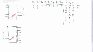 Encoders and Decoders Made Easy circuits [upl. by Stoddard719]