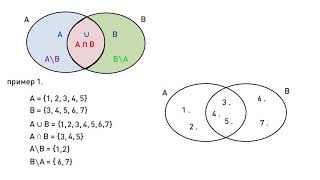 Unija presek i razlika skupova  Matematika za 5 razred 3  SuperŠkola [upl. by Felicity154]