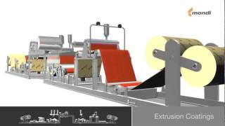 Mondi extrusion coatings technology [upl. by Azarcon]